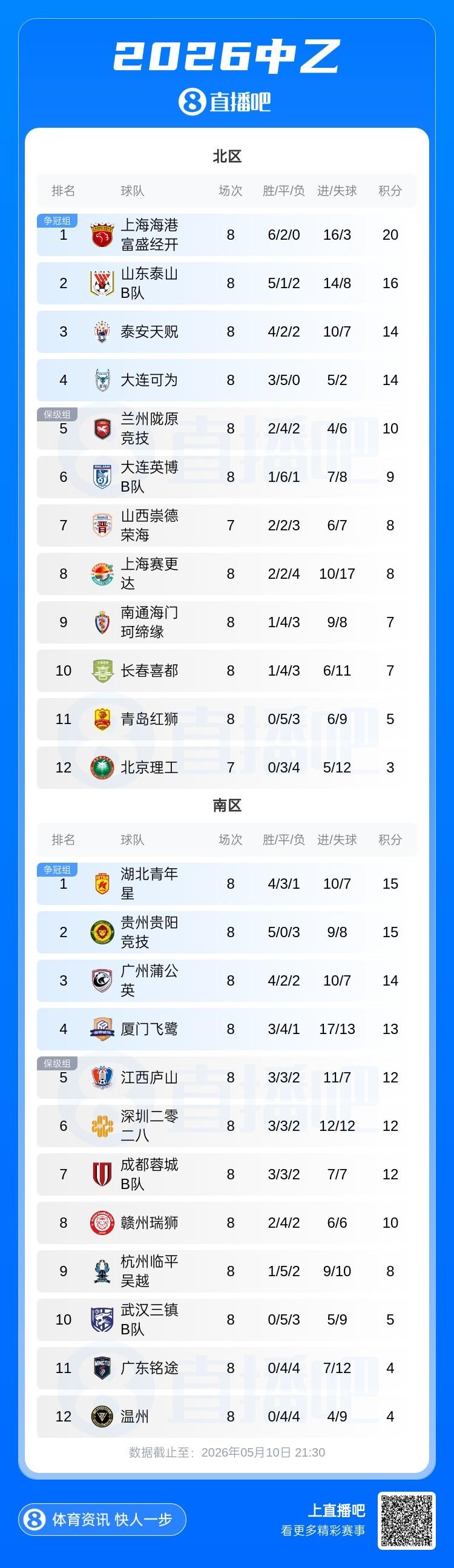贝莱林社媒祝贺阿森纳夺冠：看到这一幕真让人开心🥹