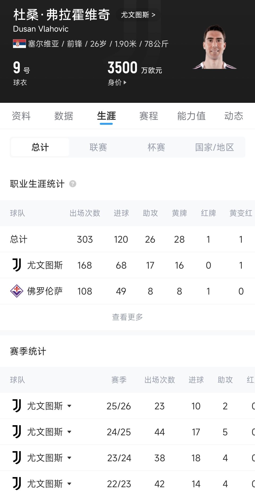 姆巴佩将迎来第97场国家队比赛，追平本泽马等三人并列队史第十